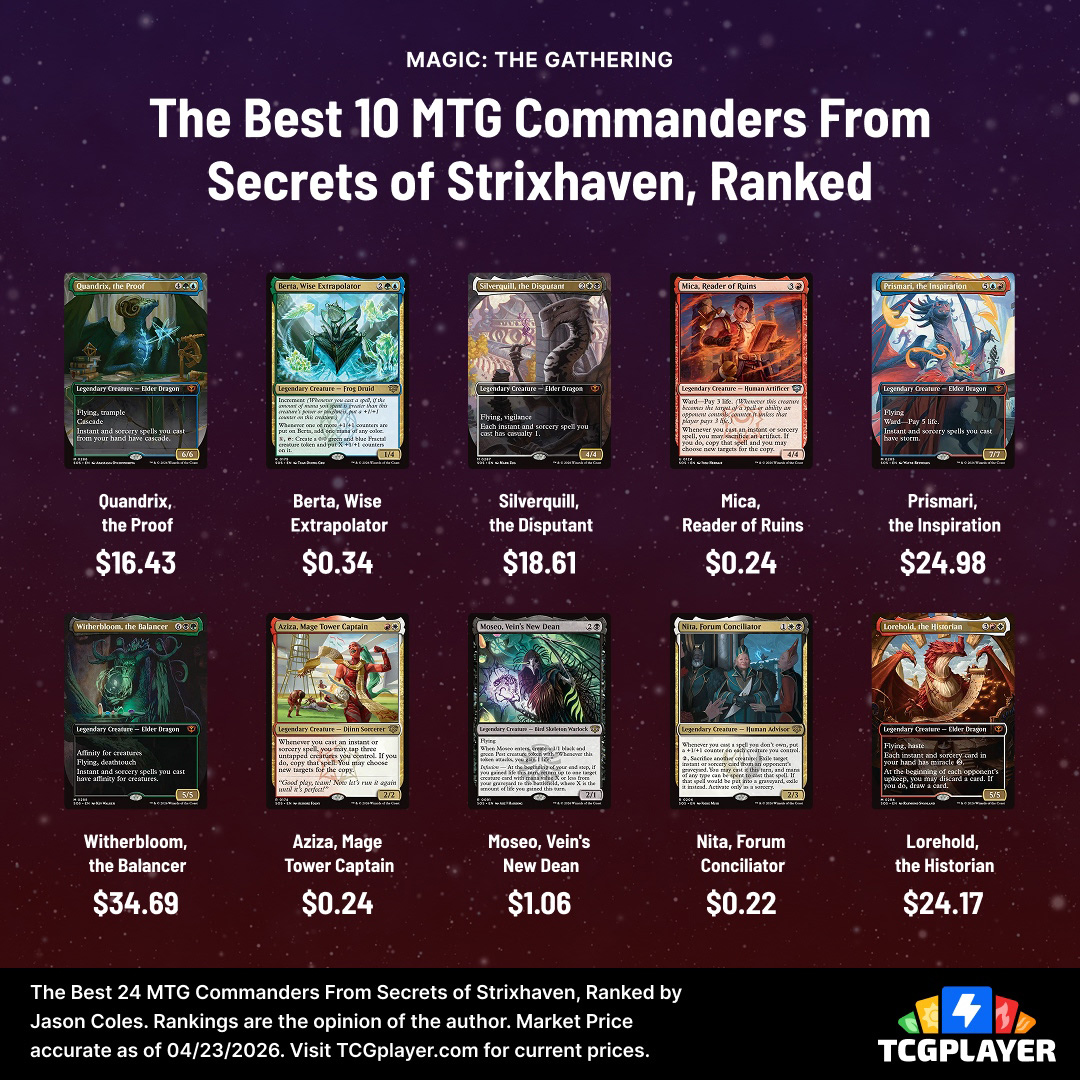 TCGplayer's tweet image. I was running a Silverquill deck durning the last Strixhaven release. This time... I think I'm running Silverquill again 😅 Which #MTGStrixhaven card do you think makes the best commander?

#mtg #magicthegathering #mtgcommander #edh