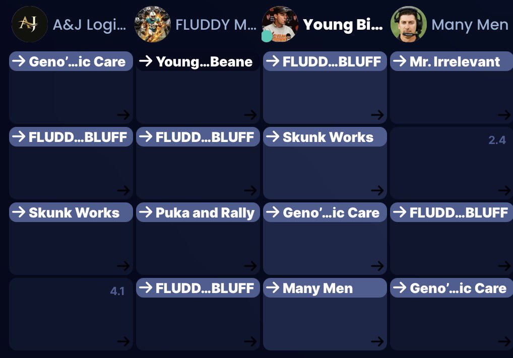 How many rounds are you running in your rookie drafts? 🤔

There are a lot of ways to structure it, but here’s how I think about it and what I prefer. 🧵👇🏻