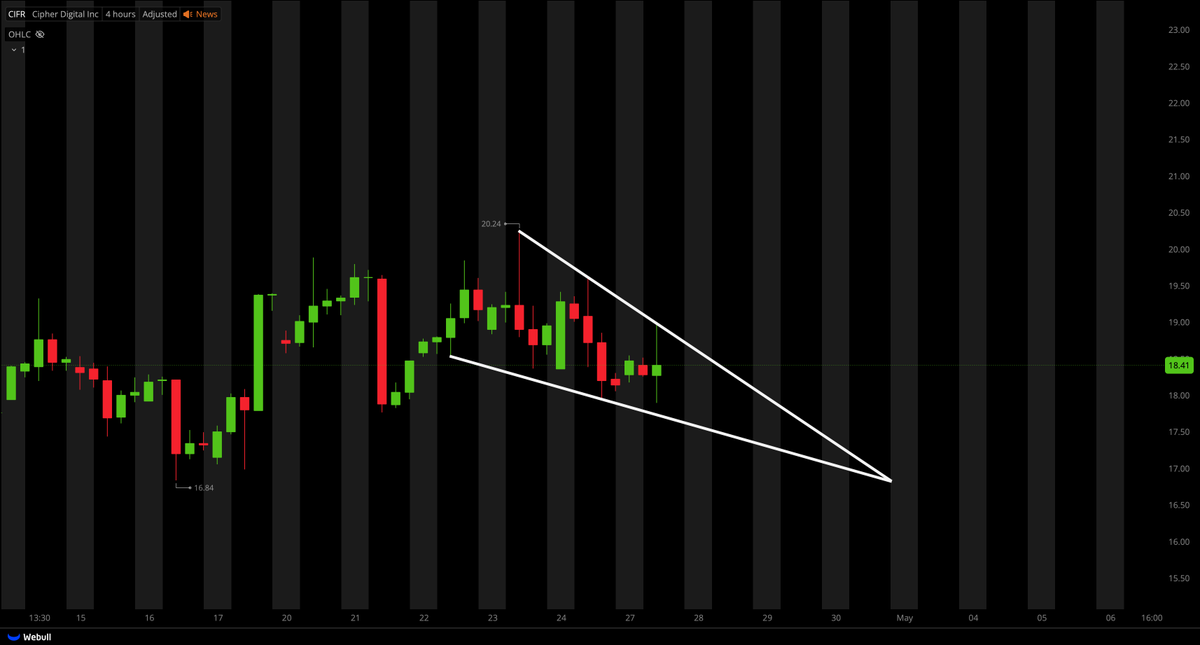 Tiger Line Trading tweet media