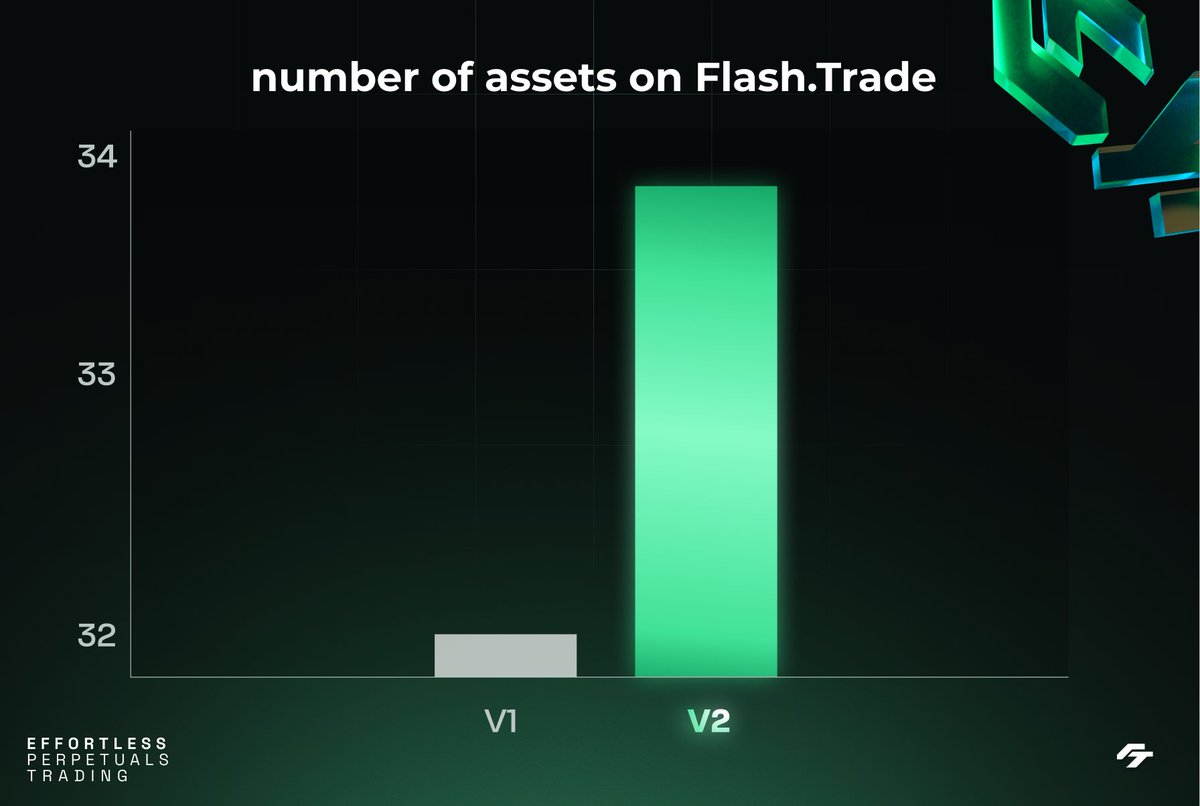 Flash.Trade | Perps on Solana tweet media