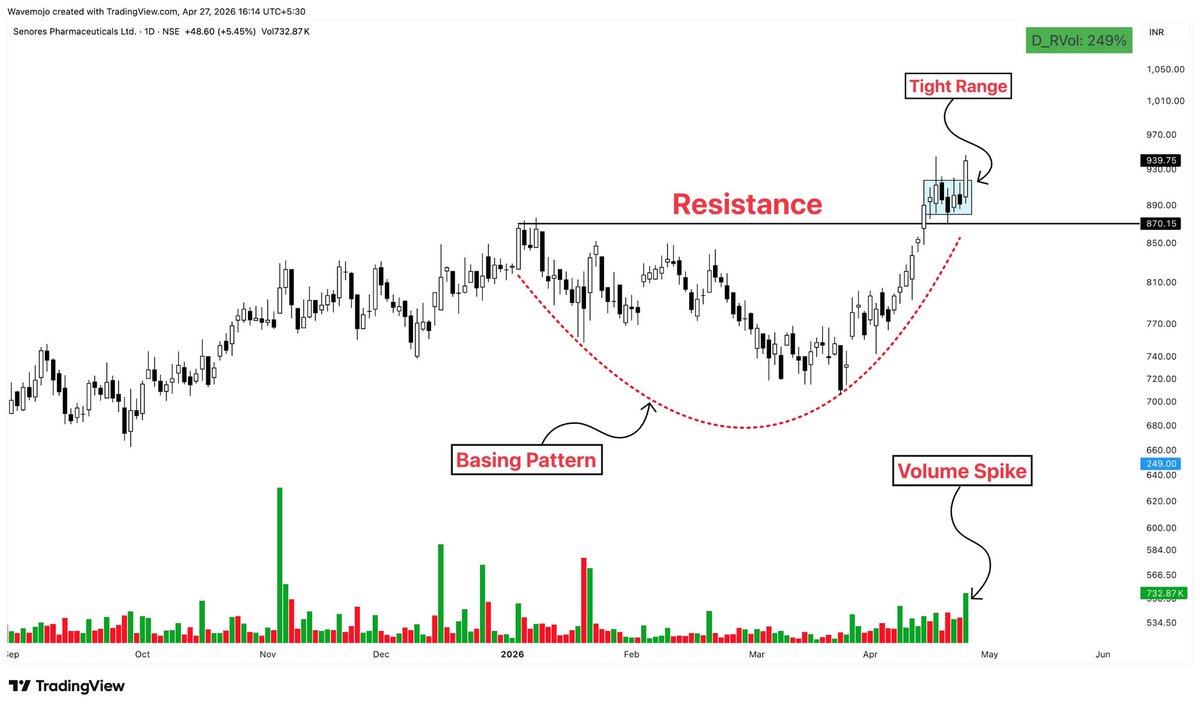 Sunil Gurjar, CFTe tweet media