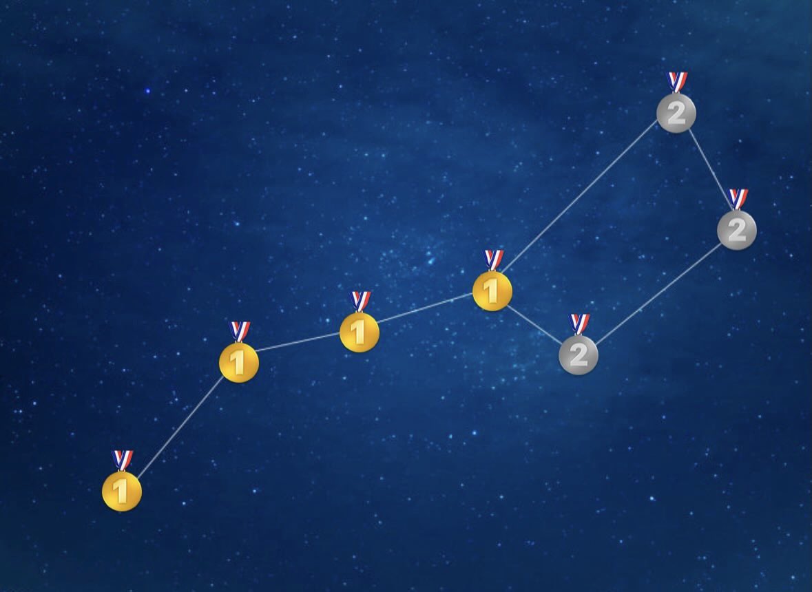 V7 “ 북두칠성 ” = “ 최민정 ”