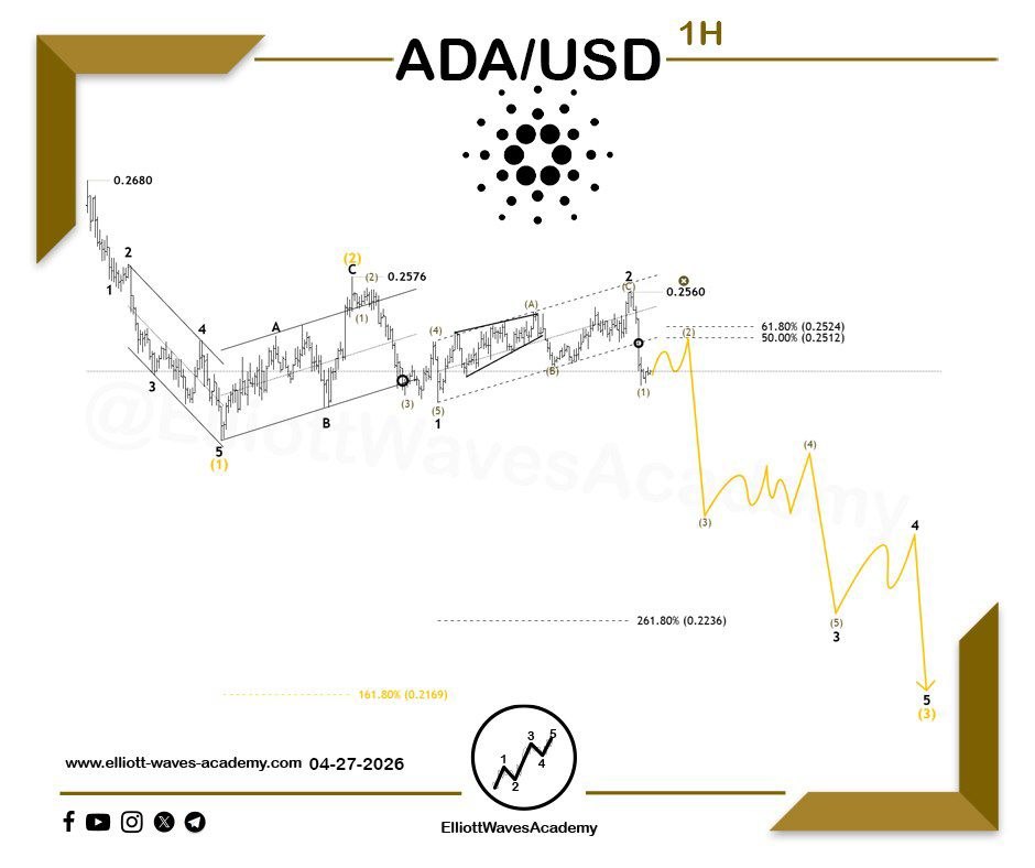 waves_academy's tweet image. Expected outlook for the cryptocurrency #ADA 🇺🇸 on the 1-hour timeframe

🐻 Bearish dominance over the trend

Recent price action reflects strong negative momentum, as the price has entered an impulsive downward move forming wave (1), which may be part of a larger structure