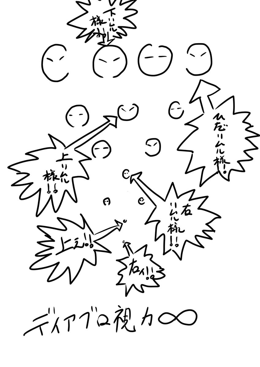 ディアブロの視力検査ハンパねぇと思う