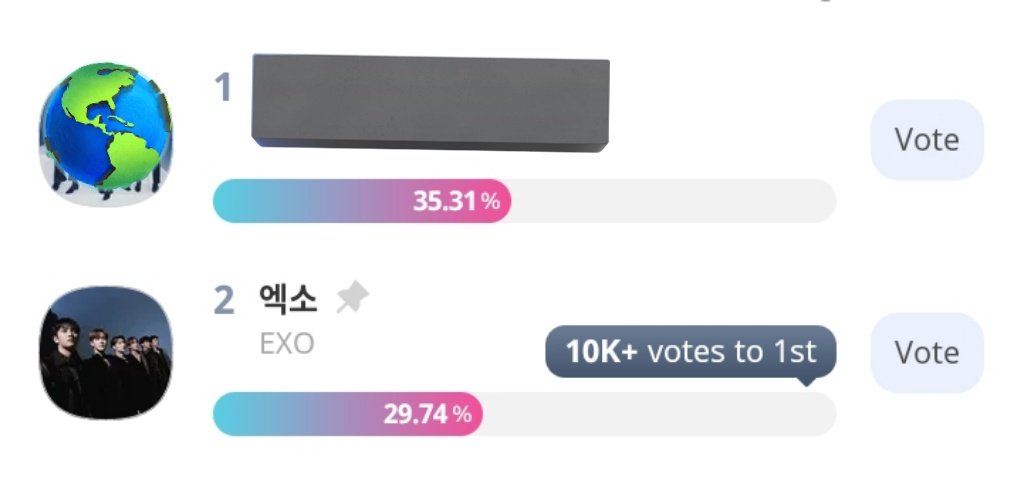 Theweareone1485's tweet photo. Exol put U focused on kpop world choice too...we want exo win this with all member..exo already give us good album and concert for they comeback this year...so let's give they award as group ... Let's vote together we can do this💪🏻💪🏻 @EXOPublicity https://t.co/A55YoTXdO2