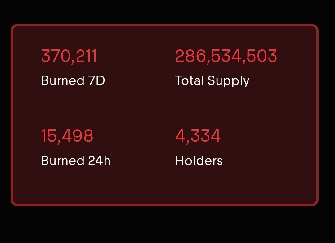 elmo_on_eth's tweet photo. $ELMO supply keeps burning away! The Burn Never Stops! 🔥

Track live burn stats on our website:
https://t.co/BG8TFP11zM https://t.co/6NO5gX5sN5