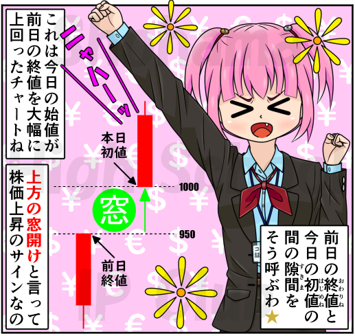 Shohama_IPclub's tweet image. 紅理科の錬金術６：窓を開ける #マンガノ manga-no.com/episodes/10572… 株式用語「窓を空ける」をネタにした漫画をマンガノに投稿しました。今日の日経平均終値はついに６万円を超えました。皆さんお持ちの銘柄は上方へ窓を開けたでしょうか😆#漫画 #マンガ #株 #金融 #投資 #証券 #証券外務員