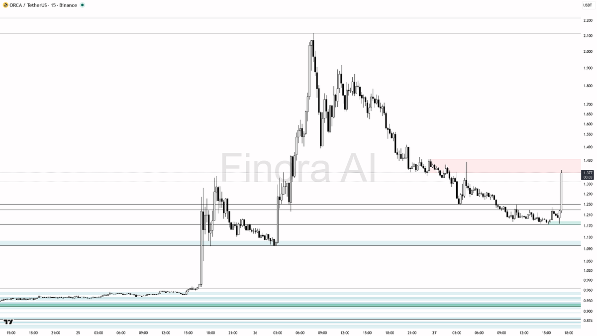 Finora AI - Your Trade Buddy tweet media