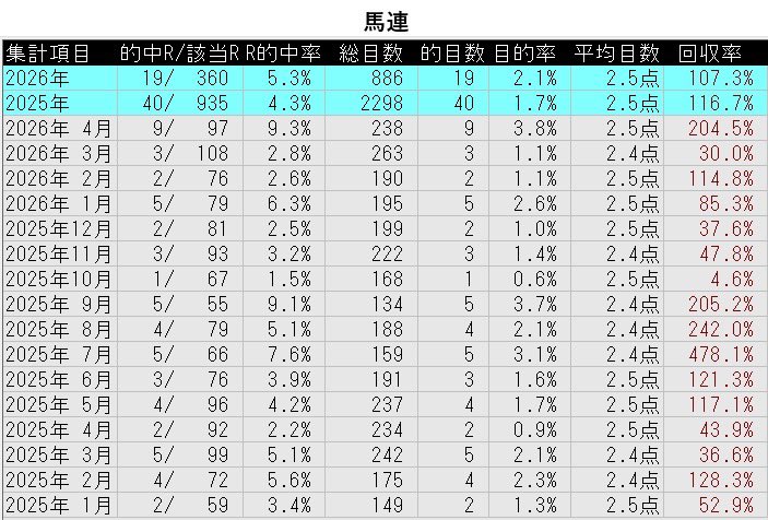 とも@馬券シミュレーター「雅」 tweet media