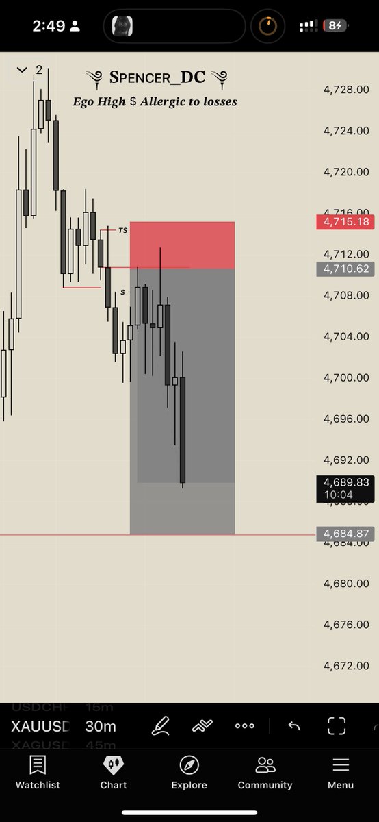 ༆ 𝐒ᴘᴇɴᴄᴇʀ_𝐃𝐂 ༆🫆 tweet media