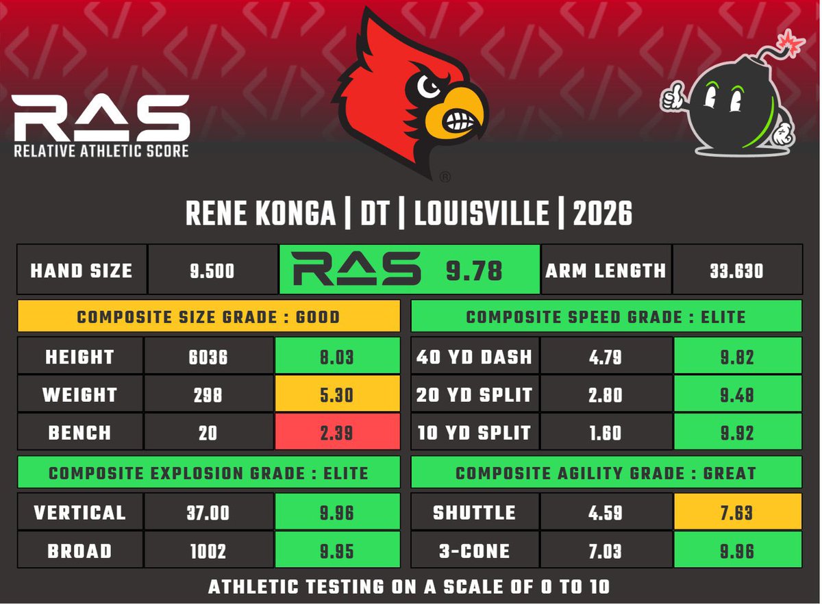 KG ❄️🏆 tweet media