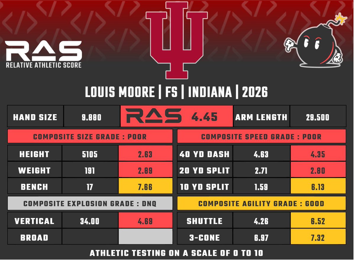 KG ❄️🏆 tweet media