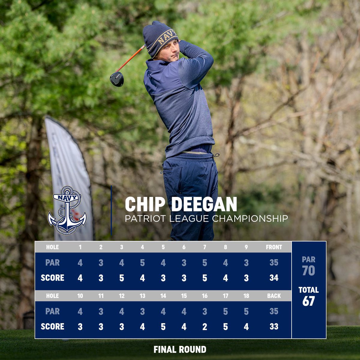 Navy Men's Golf tweet media