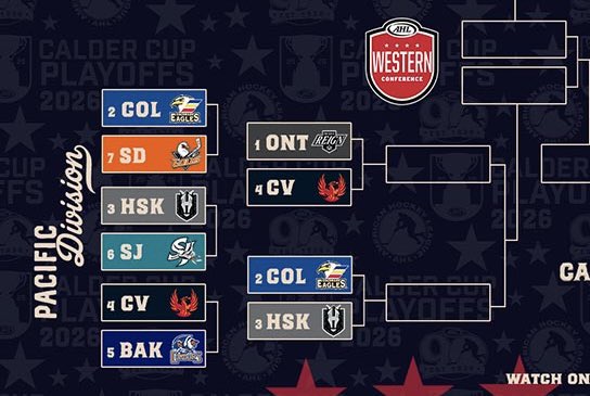 ProHockey_WEST's tweet photo. After the 1st round of @TheAHL Calder Cup Playoffs, the top 4 seeds in Pacific Division all advanced to the division semfinals.

It will be #1 @ontarioreign vs. #4 @Firebirds; #2 @ColoradoEagles vs. #3 @HSKnights.

Both series will be Best-of-Five. Schedule for both series here⬇️ https://t.co/UOx2VwZ9eH