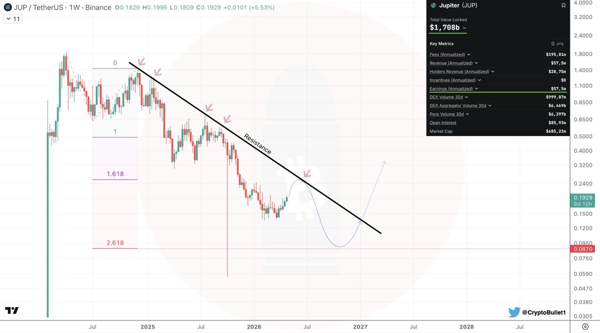 CryptoBullet tweet media