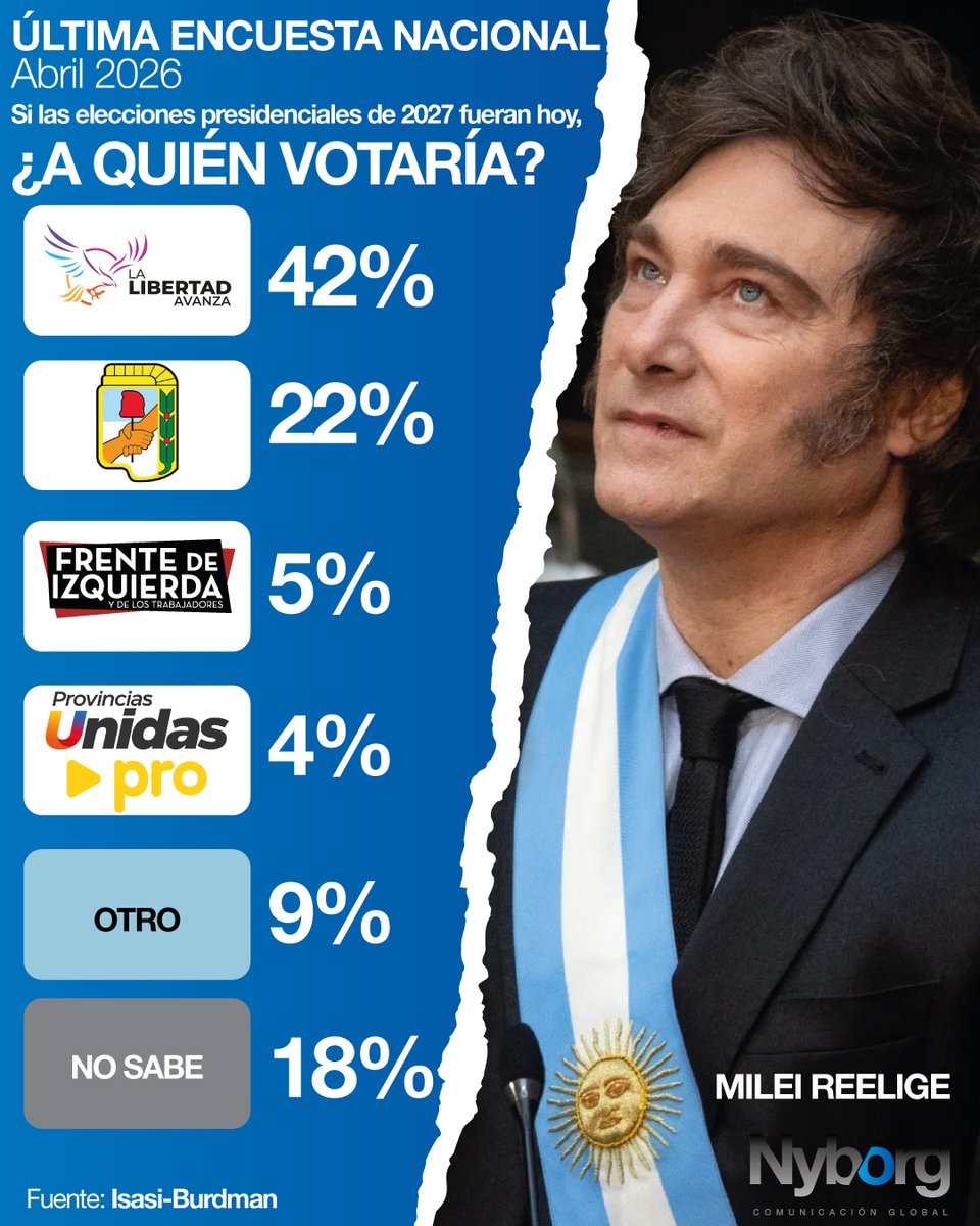 El Ojo Del Poder tweet media