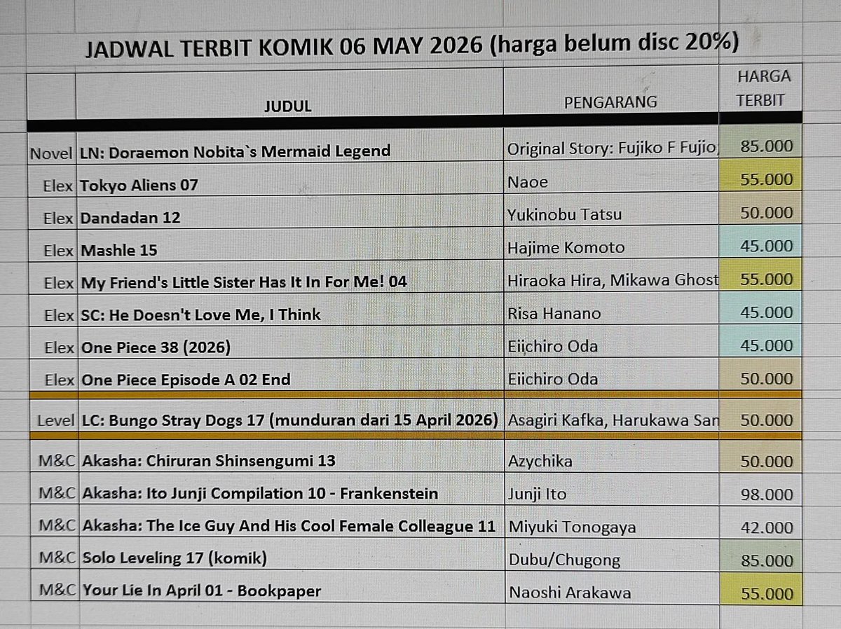 Auditor Manga Indonesia (AMI) tweet media