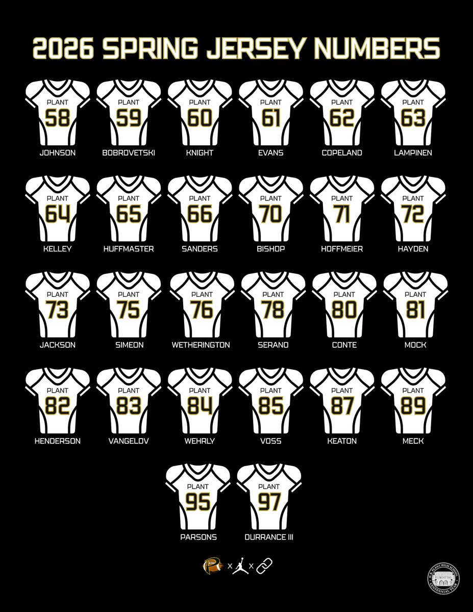 plantpanthersfb's tweet image. The 2026 Spring Season starts today! We've got 56 guys competing for spots in the fall. Time to get to work! 🦾
#11as1 #noexcuses