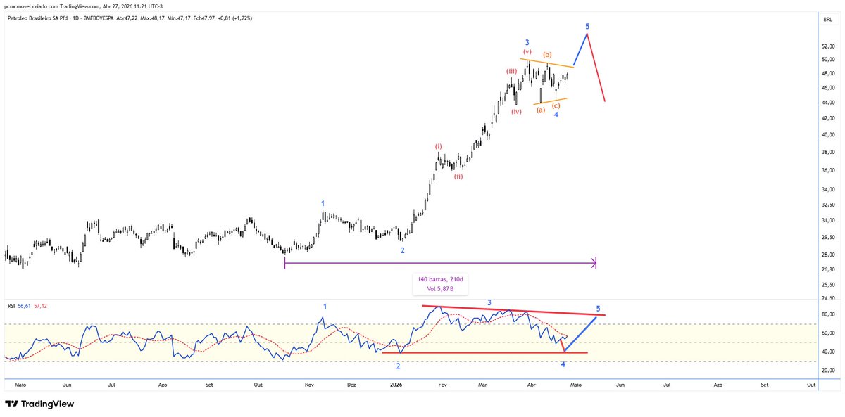 MarketWaves tweet media
