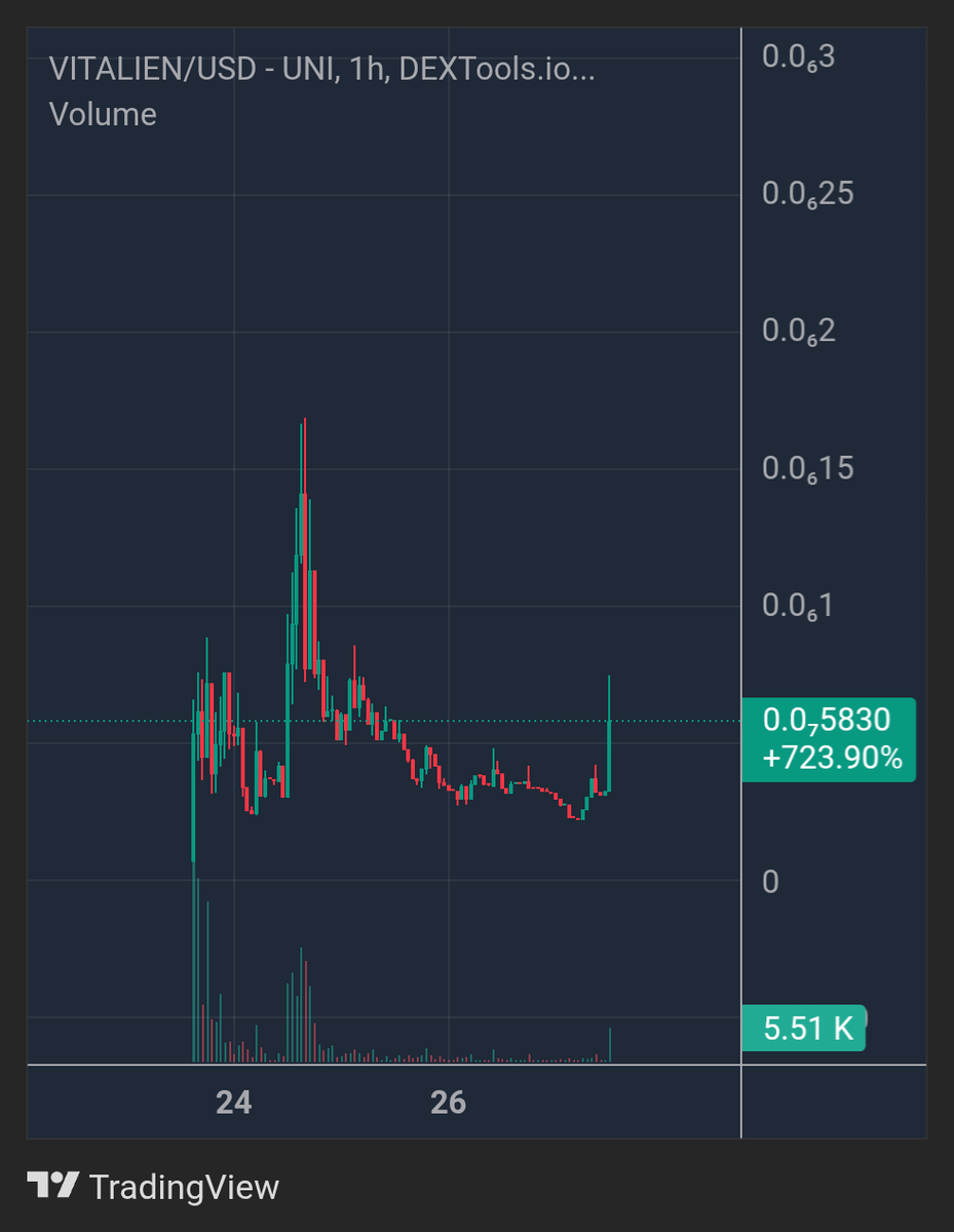 Sheriff₿ull GEMS 🧲💹🚀 tweet media
