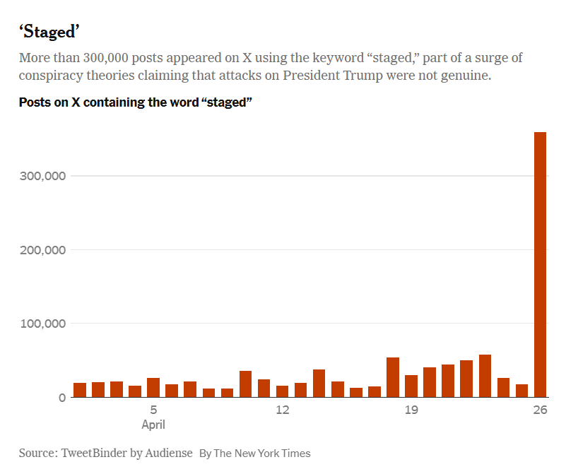#FBI #ODNI #Counterintelligence Search: "The pattern of the "Fake Show" in the presumed attempts on Donald Trump's life or safety" Analyzing Trump "Fake Show" Conspiracy Pattern  AI Overview The "Fake Show" or "staged" narratives surrounding reported… pic.