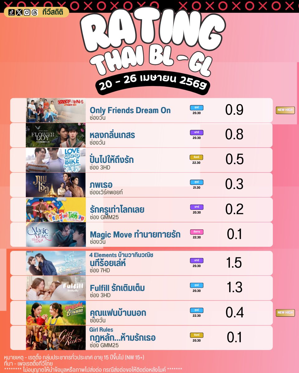 ทีวีสถิติ tweet media