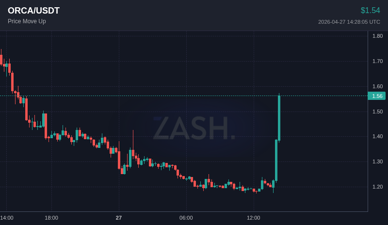 ZASH tweet media