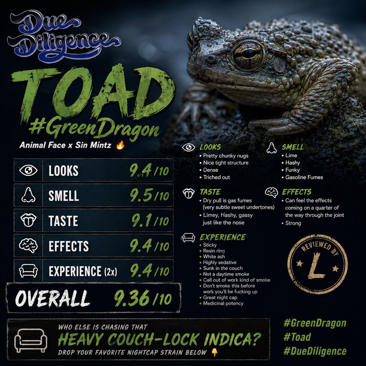 DueDiligence420's tweet photo. Toad #GreenDragonโจAnimal Face x Sin Mintz ๐ฅ
@GreenDragonLA
Looks: 9.4/10โจSmell: 9.5/10โจTaste: 9.1/10โจEffects: 9.4/10โจExperience (2x): 9.4/10
Overall: 9.36/10 https://t.co/HEbyhLPLkN