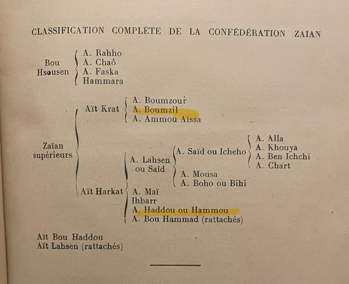 Amahroq ⴰⵥⴰⵢⵢⵉ tweet media