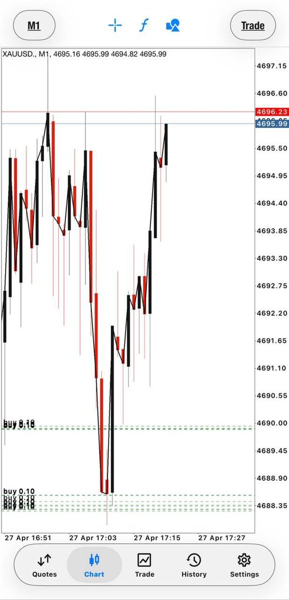 MairaDalli's tweet photo. Upwards To The Moon!
GOLD RUNNING 80+ PIPS✅

Let's collect partial PROFITS and set the rest at BREAKEVEN for a zero-risk trade

#Gold #GBPJPY #GBPUSD #gbpaud #XAUUSD $GBPJPY $GBPAUD $GOLD $XAUUSD https://t.co/7a7jUDRxt3