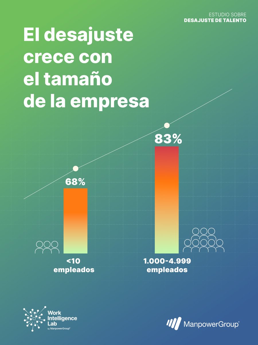 @ManpowerGroupES tweet media