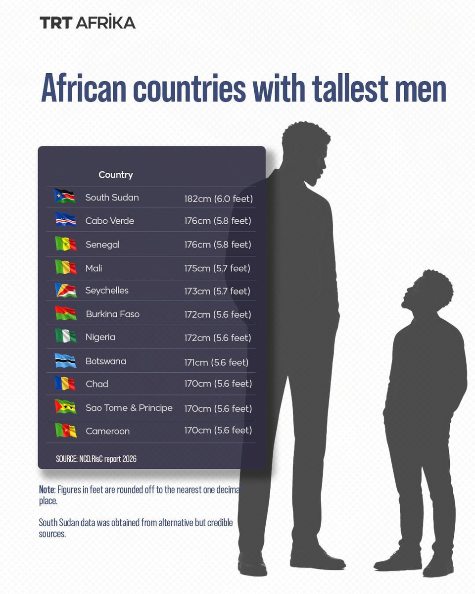 TRT Afrika tweet media