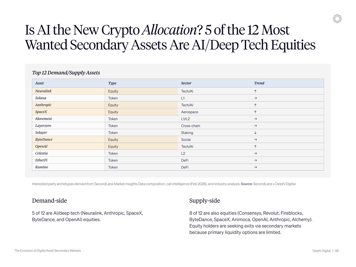 Delphi Digital tweet media
