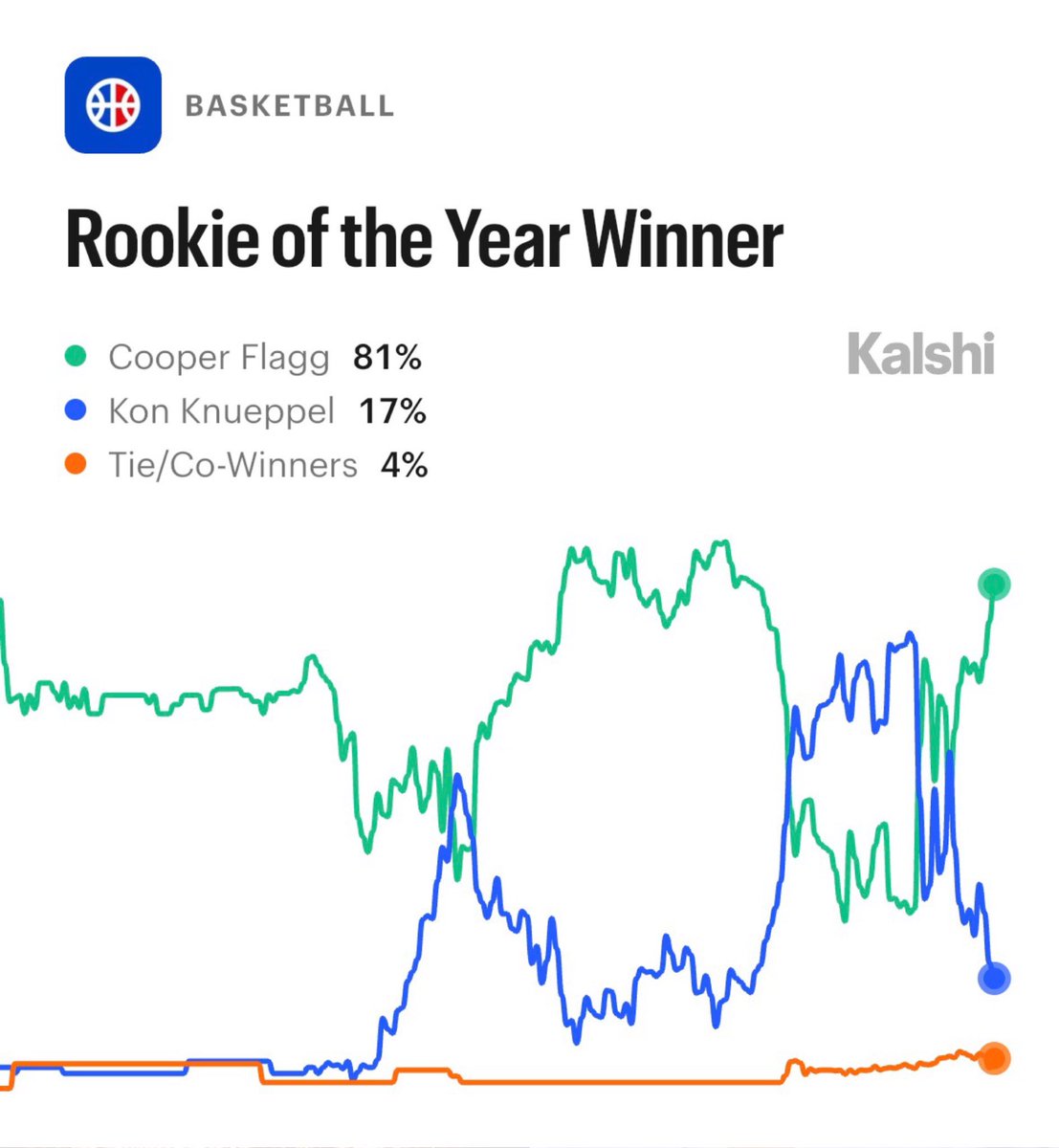 Kalshi Sports tweet media