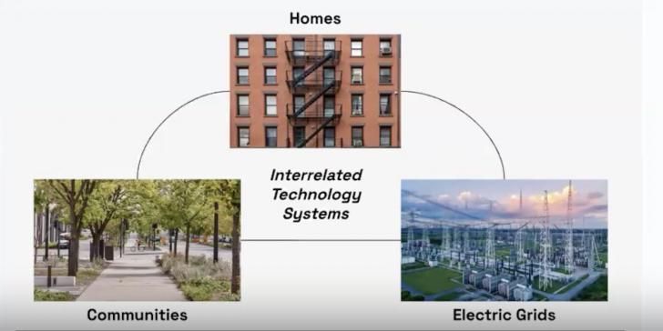 GAgreenbuilding's tweet image. Free Webinar: Grid-System Strategies for Resilient Cooling, April 30, 12pm ET buff.ly/ee3e0jr @bldgsciences #cooling #airconditioning #HVAC #energy #energyefficiency #resilience #energy #communities #utilities #free #climatechange #extremeheat #health #greenbuilding