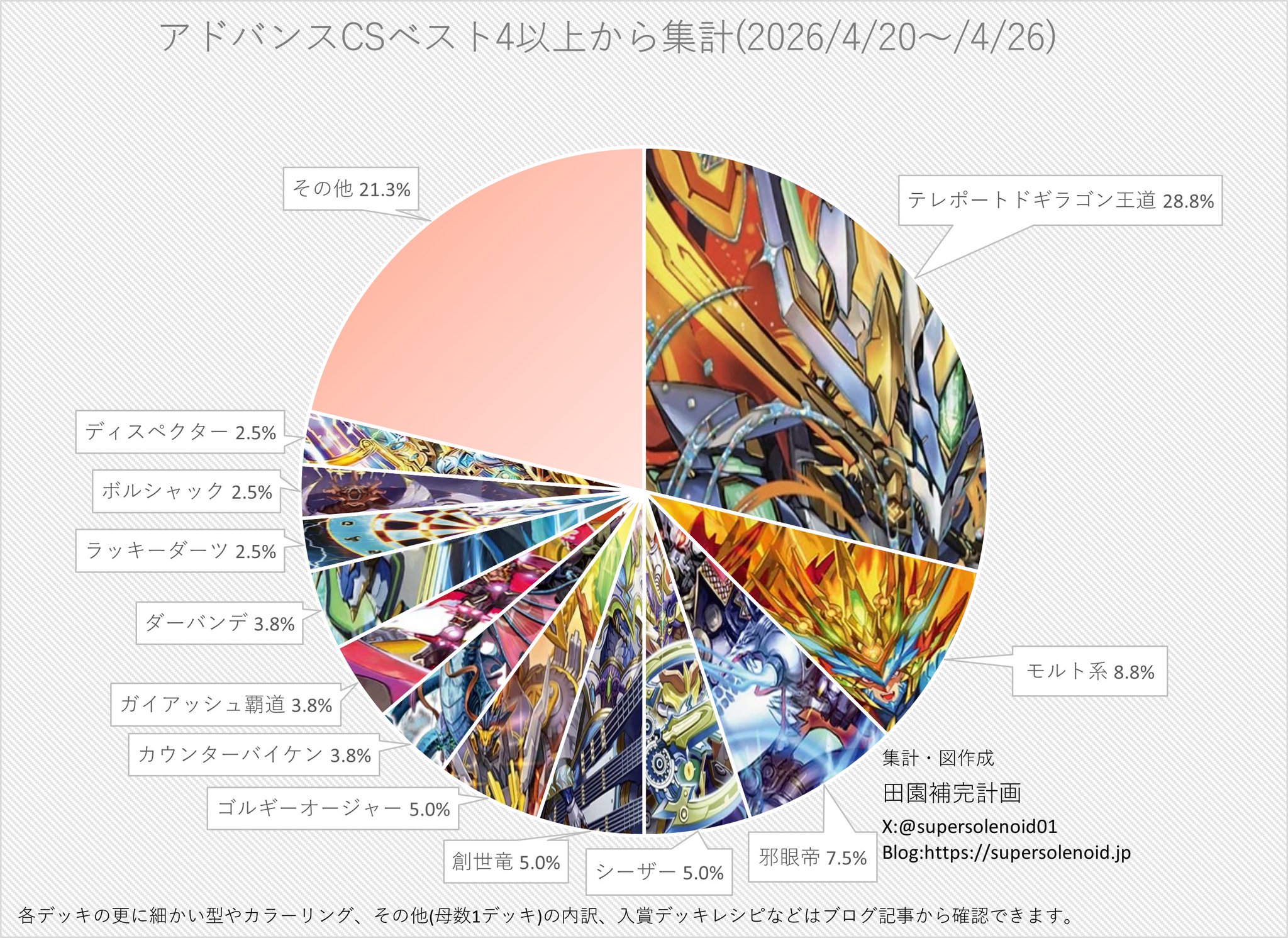 リペアダーバンデ　CS入賞構築 HG6ze79boAAFJRb.jpg:large