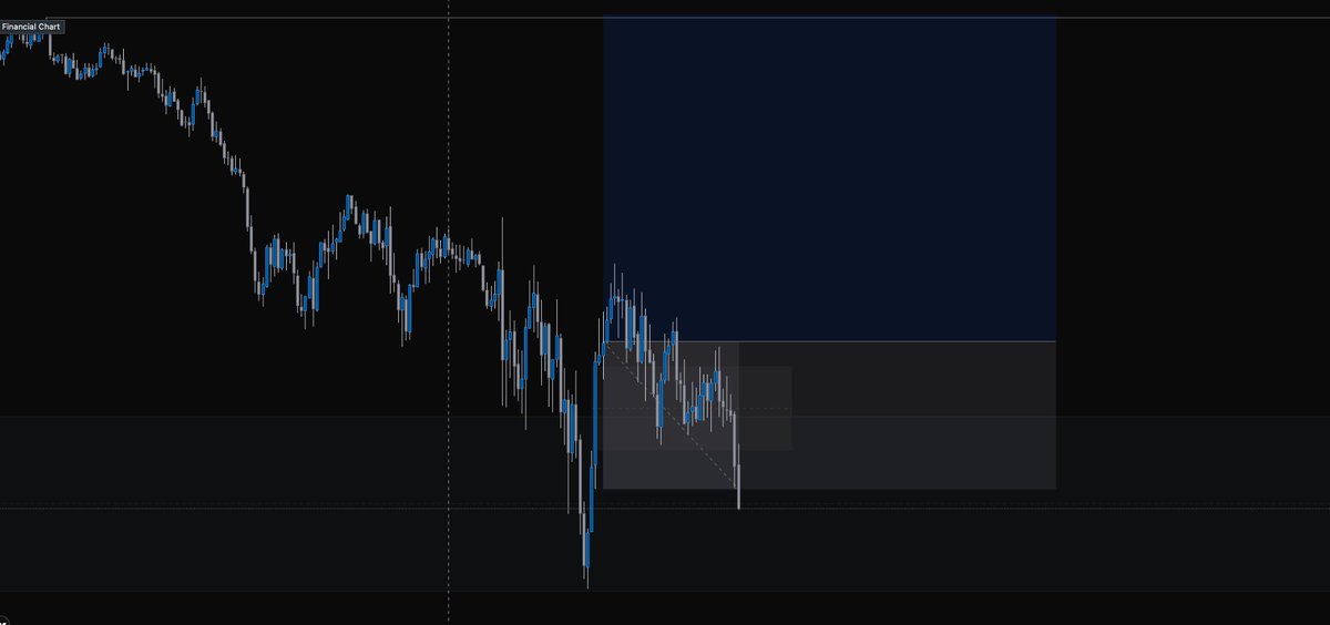 ChartChoppa's tweet photo. Trade 1 (-1R) https://t.co/yE6EqG6srY