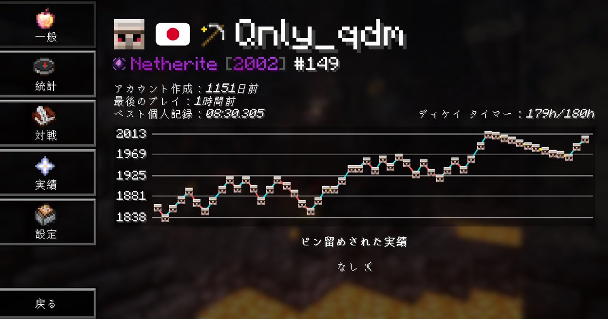 フツーに2戦だけしてネザライト戻れた(  ˙▿˙)
ネザライトフィニッシュ確定‼️