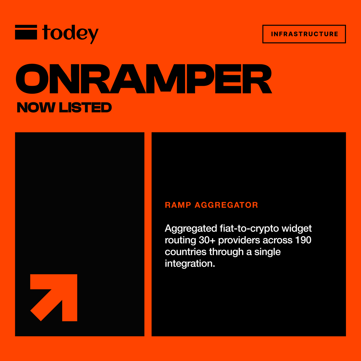 JoinTODEY's tweet photo. ● ONRAMPER IS NOW LISTED ON TODEY

The fiat-to-crypto aggregator routing every transaction to the best provider, price, and success rate

◾ 30+ onramp providers bundled into a single customisable widget
◾ Smart routing by location, payment method, and availability
◾ 190+ countries, 130+ fiat currencies, 1,000+ cryptocurrencies 
◾ Cross-chain swaps and offramp capabilities in one platform
◾ Terminal analytics dashboard for conversion insights across the full ramp stack
◾ Plug-and-play widget deploys in a day, headless API for custom builds

@GetOnramper is the aggregation layer that replaces 30 provider contracts with one integration.

Explore the stack → https://t.co/xtVSc540R4