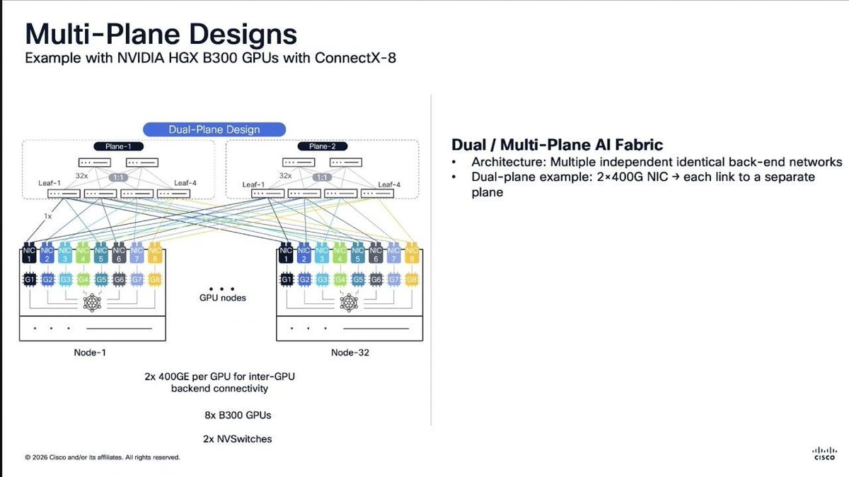 TechFieldDay's tweet image. New Video: Cisco Scaling AI – Deterministic Fabrics and High-Density Infrastructure with Richard Licon #NFD40 #TFDLive

@TechFieldDay @NetworkingNerd @Cisco @CiscoDC #Networking #AINetworking #AINetworks #AIDataCenter #AgenticAI

youtu.be/M9ruNlPEyLc?si…