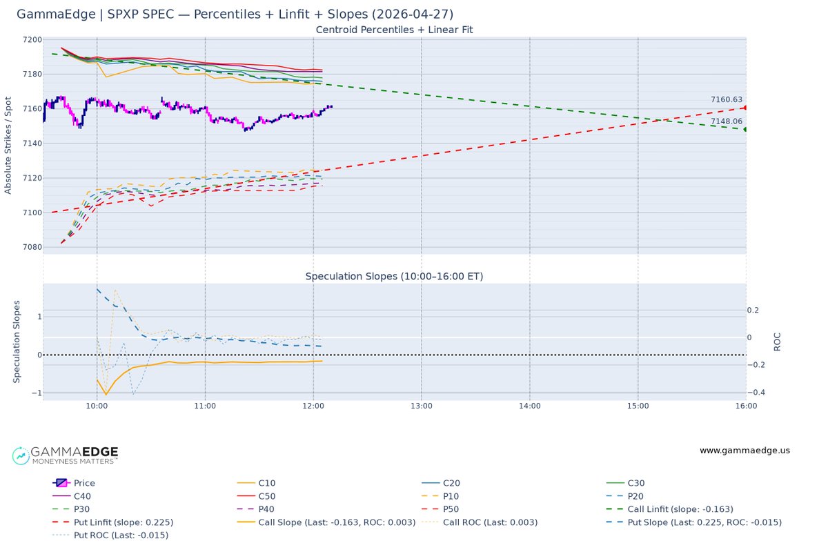 @DM8317367345030 The SPEC chart shows you where speculators are ...