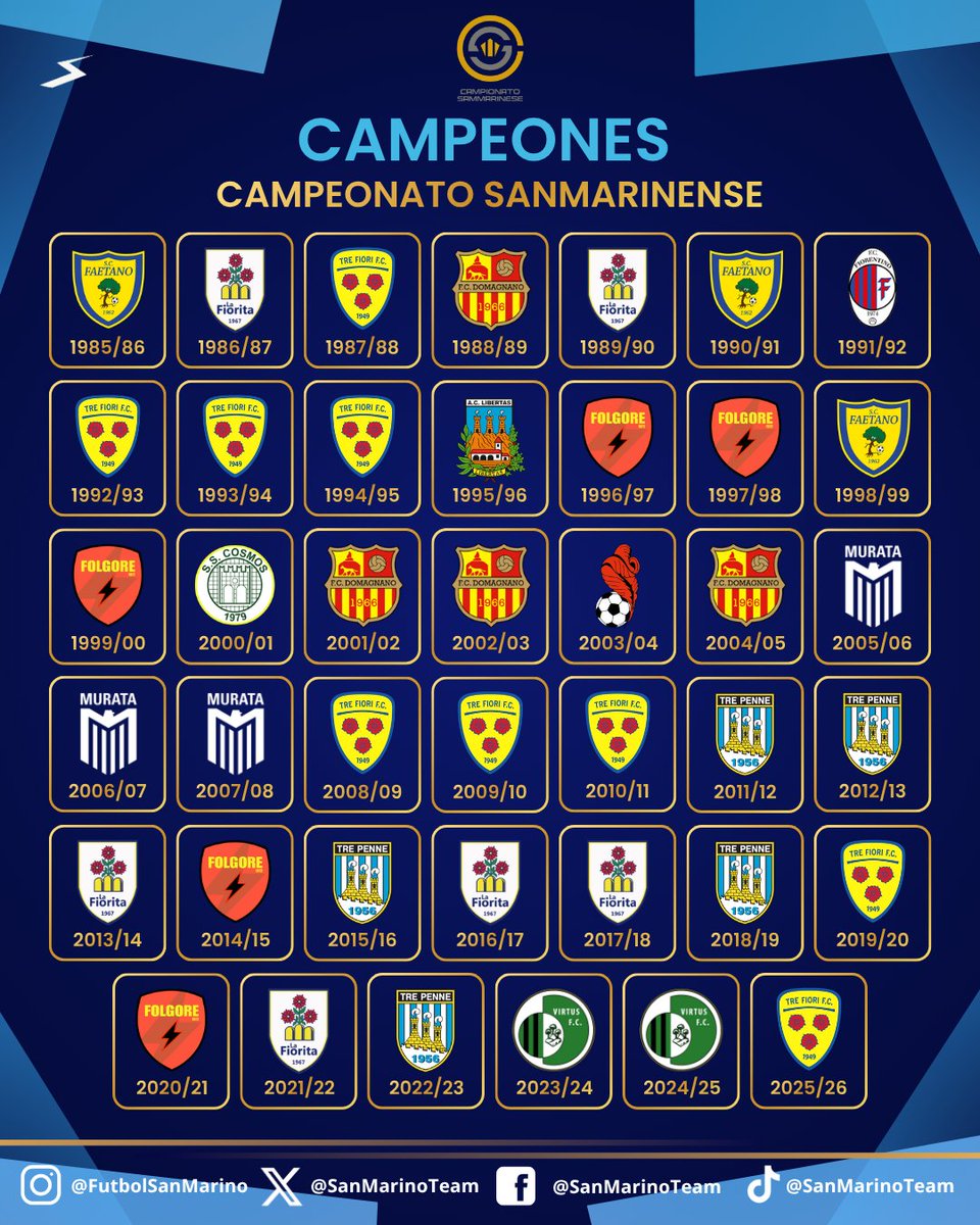 San Marino Fútbol 🇸🇲 tweet media