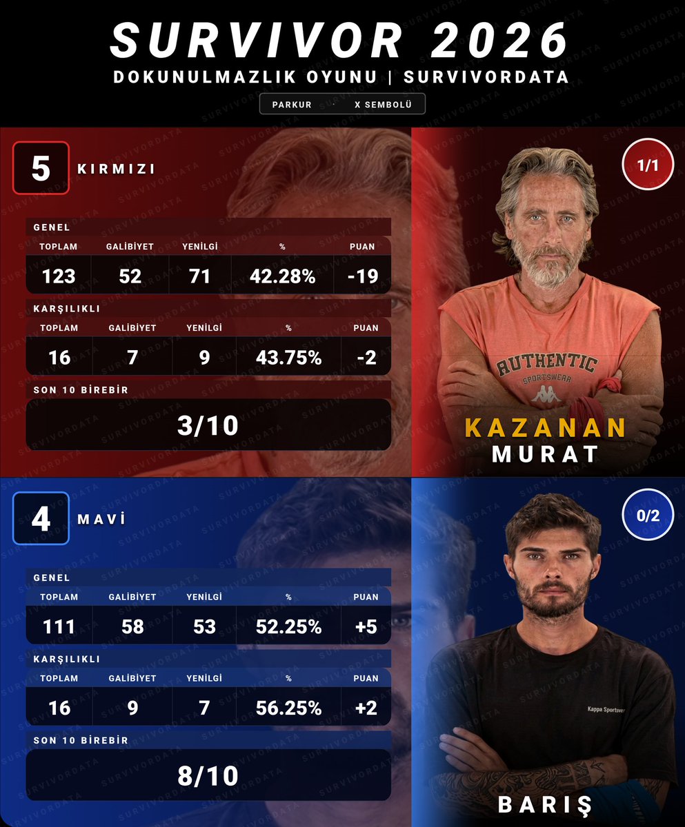 SurvivorData tweet media