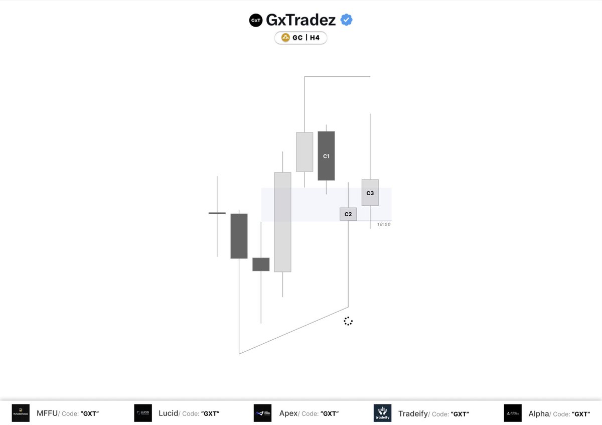 GxTradez tweet media