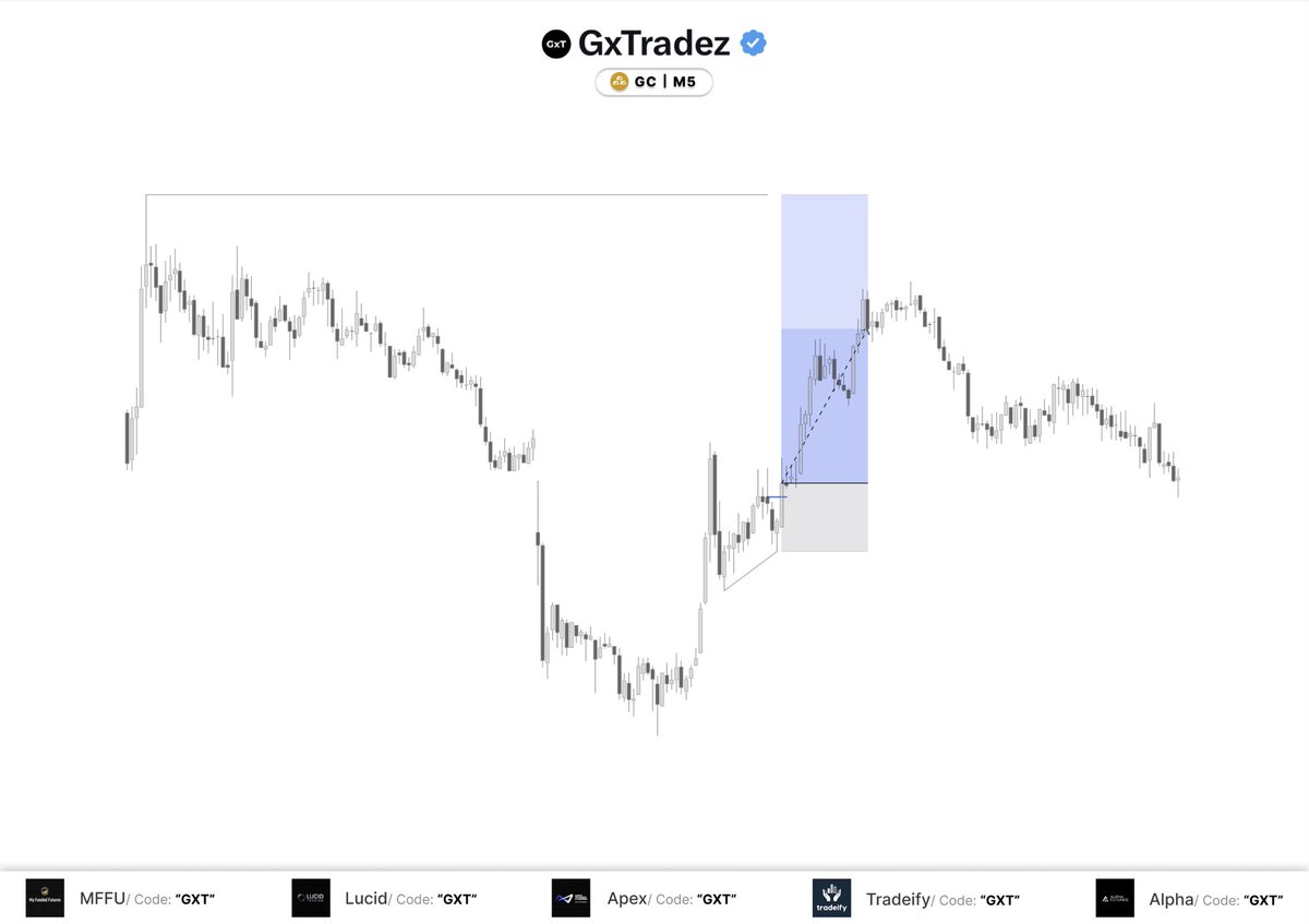 GxTradez tweet media
