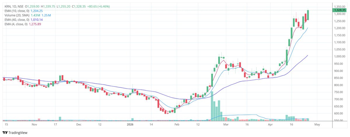 swing_psyche's tweet photo. This chart is showing a strong bullish structure

What do you think?
Are you seeing the same strength?

KRN https://t.co/rku9TgHyWc