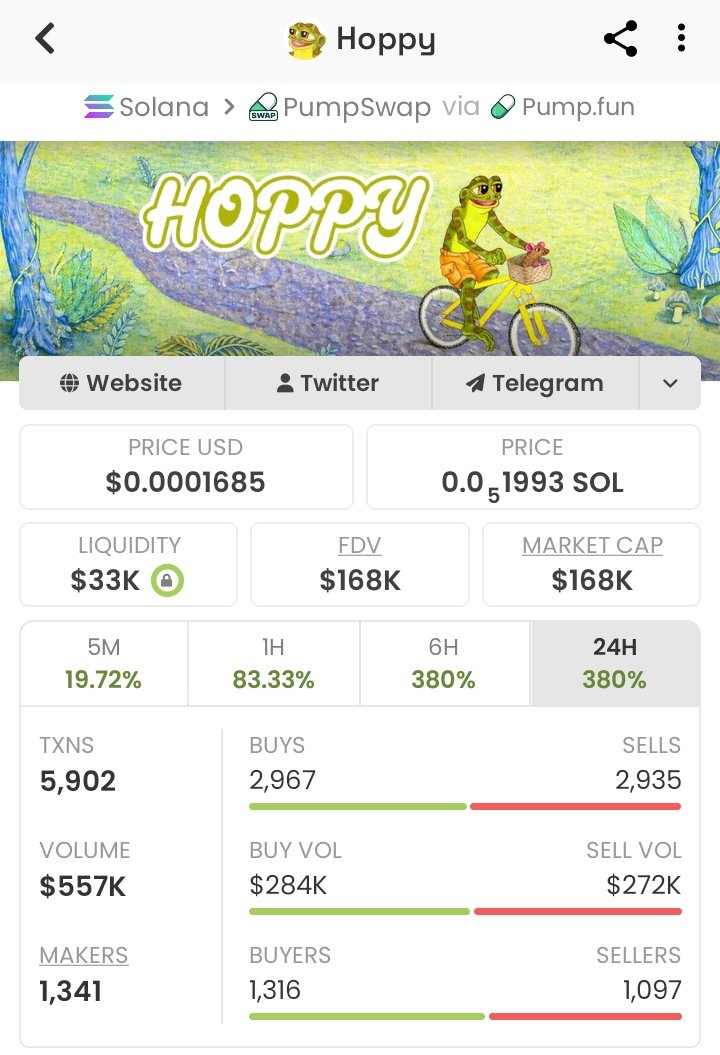 sssttkkk's tweet image. Snagged $HOPPY at $168K MC — now ripping past $4.2k 🚀 That’s a smooth 40x and still heating up 🔥 Early bags always win. DM or follow if you want the next low-cap gem before it takes off  #sol #Degens #web3 #zeudiners #pumpfun 

Ca:HLAWfUxDGrJCU7t4wUAq6fiT67VZQGJFSCVUiZ2pump
