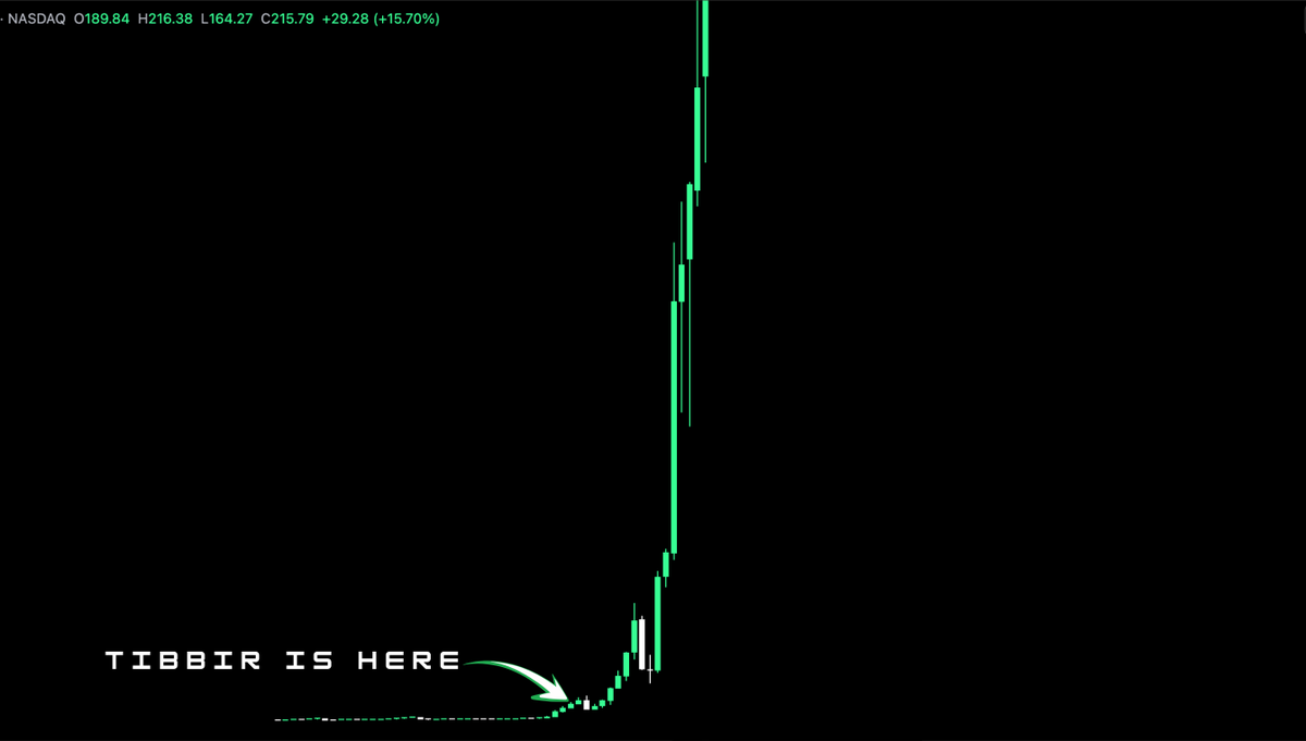 Altcoinist's tweet photo. i warned you. $TIBBIR https://t.co/FVsnGVz1GY