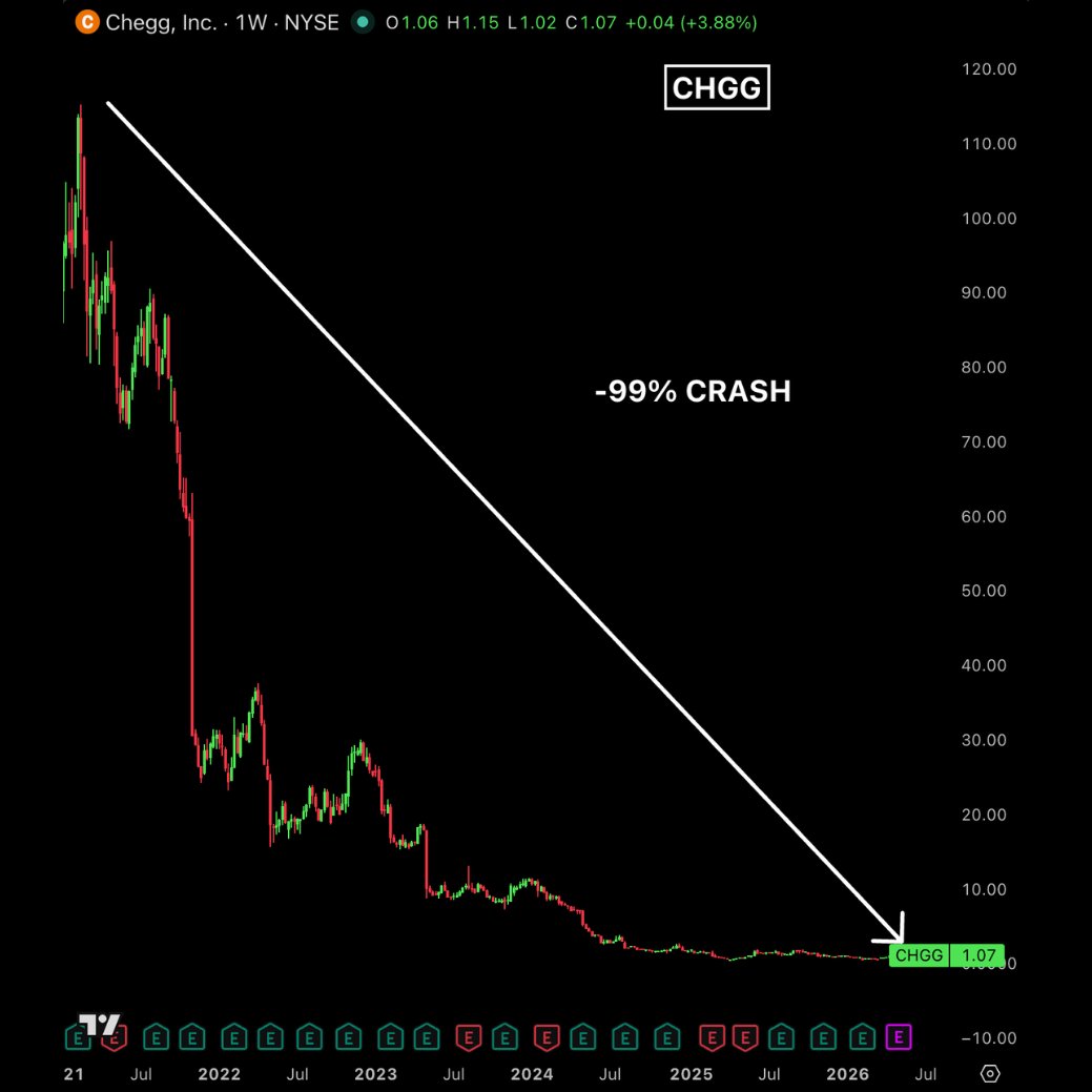 Bull Theory tweet media