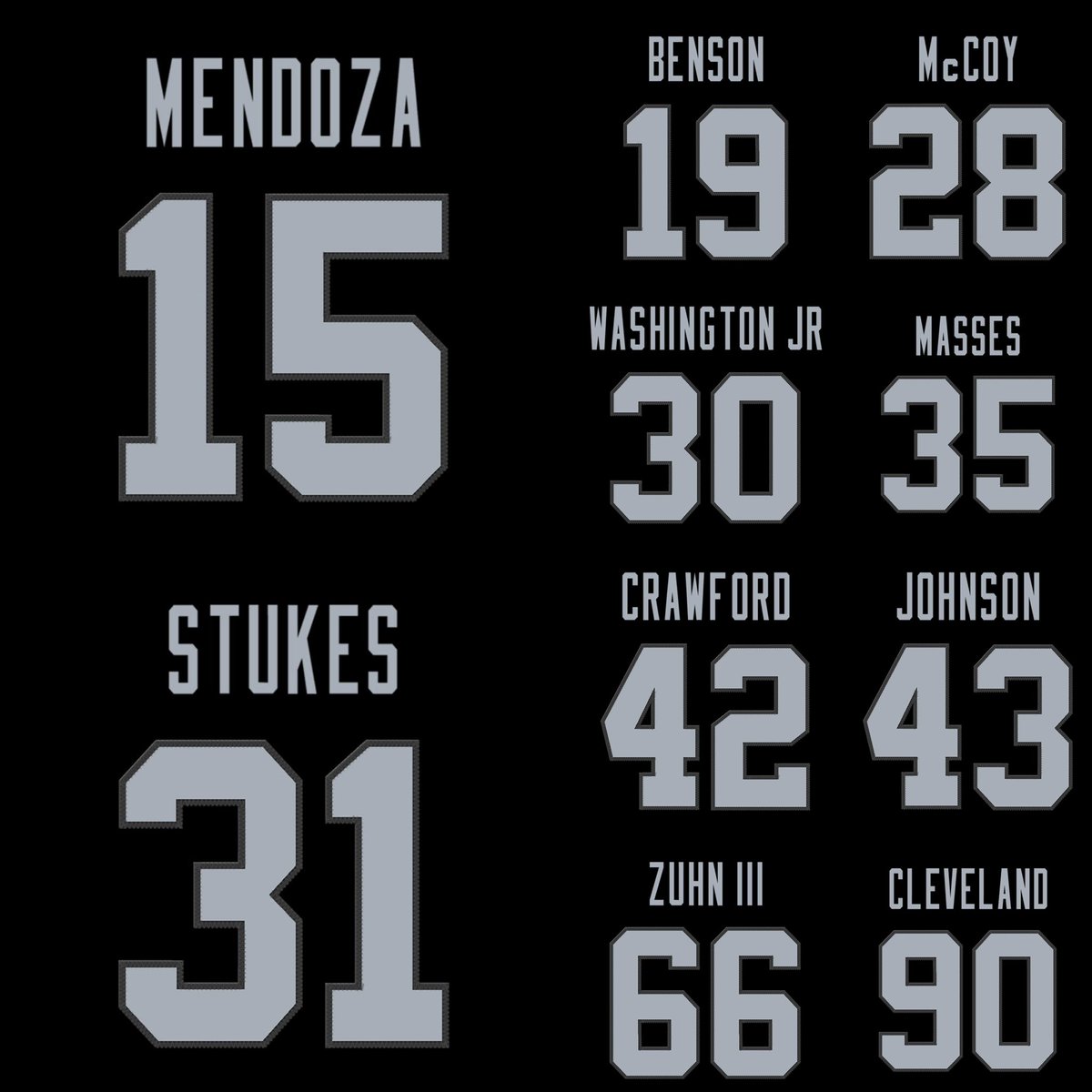 #Raiders announce rookie jersey numbers 🔢

15 - QB Fernando Mendoza (Round 1)
31 - S Treydan Stukes (R2)
42 - DE Keyron Crawford (R3)
66 - IOL Trey Zuhn III (R3)
28 - CB Jermod McCoy (R4)
30 - RB Mike Washington Jr. (R4)
43 - S Dalton Johnson (R5)
35 - CB Hezekiah Masses (R5)
19